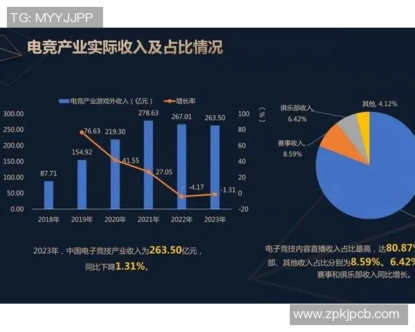 电竞产业崛起与未来发展趋势分析 机遇挑战与创新技术的深度探讨