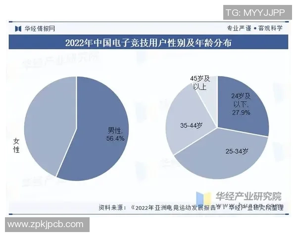 电竞行业崛起与发展趋势分析：从竞技赛事到产业链全景探索